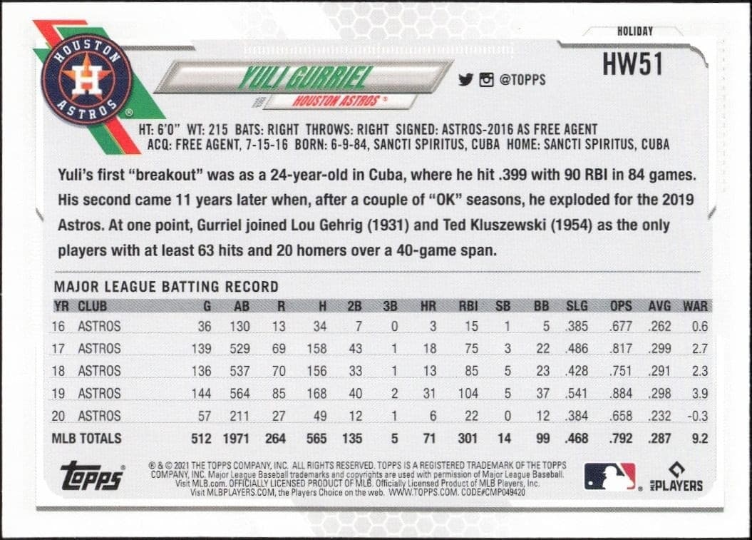Yulieski Gurriel - Back