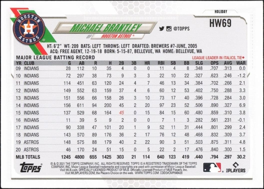 Michael Brantley - Back