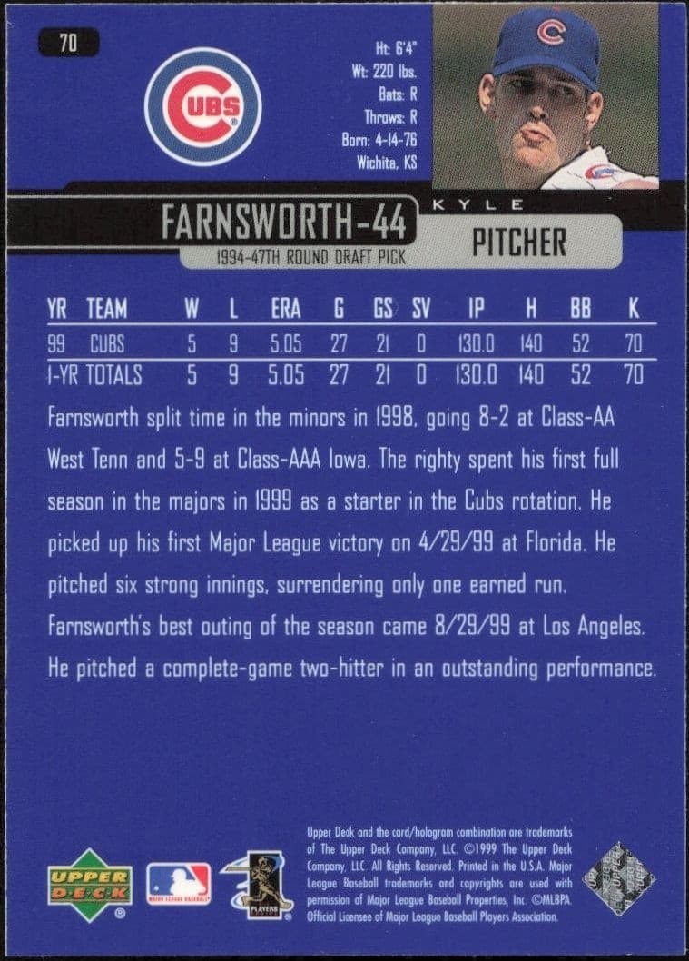 Kyle Farnsworth - Back