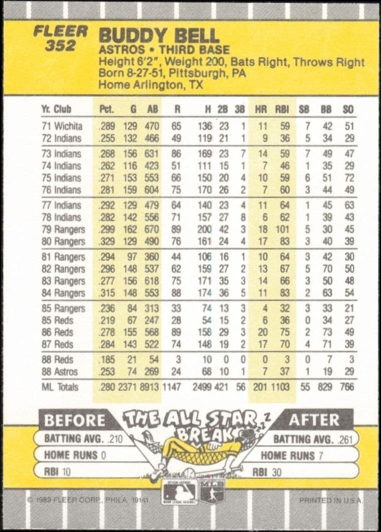 Buddy Bell - Back