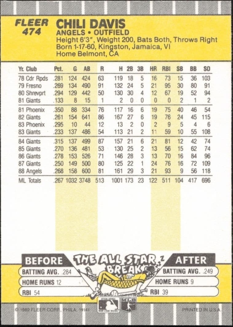 Chili Davis - Back