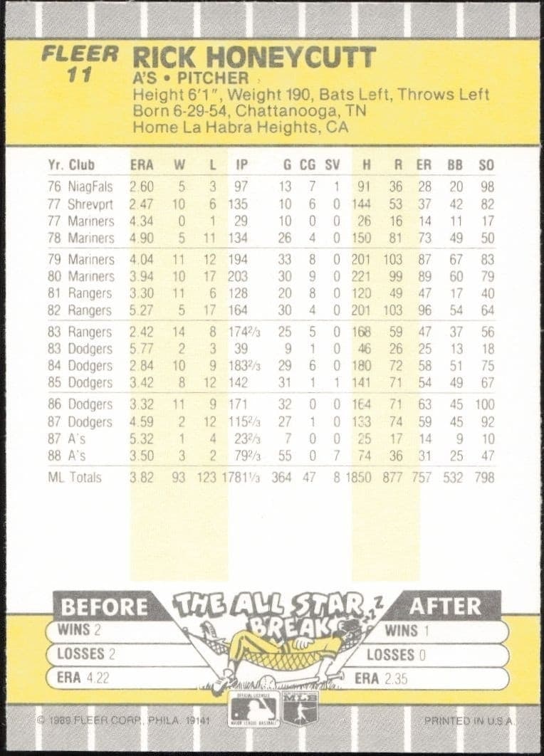 Rick Honeycutt - Back