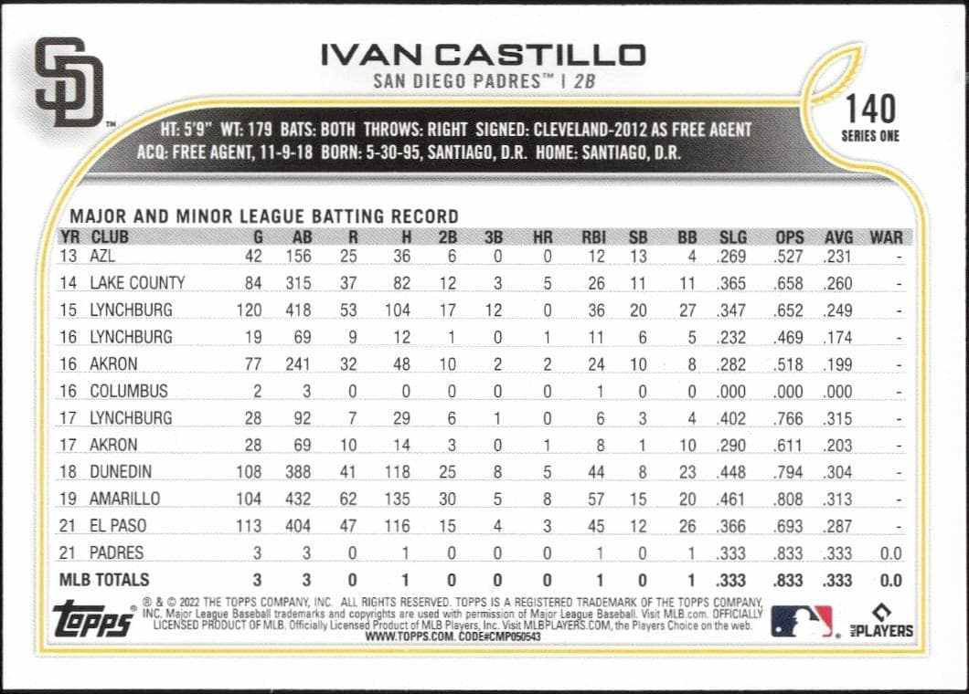 Ivan Castillo - Back