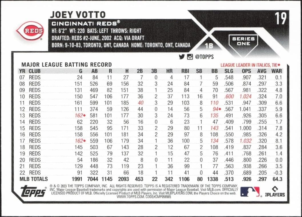 Joey Votto - Back