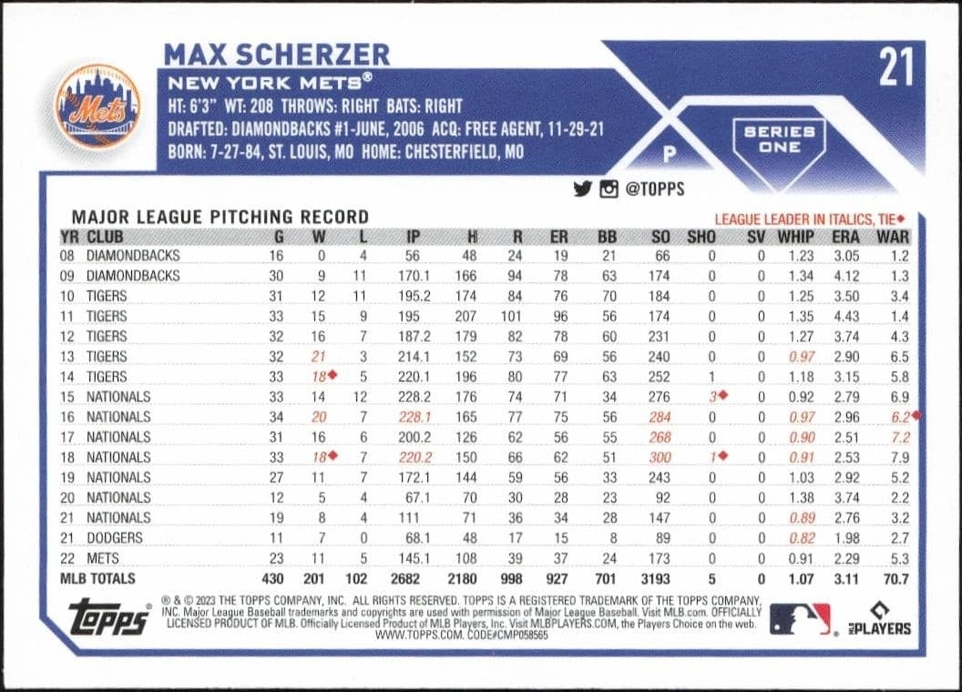 Max Scherzer - Back