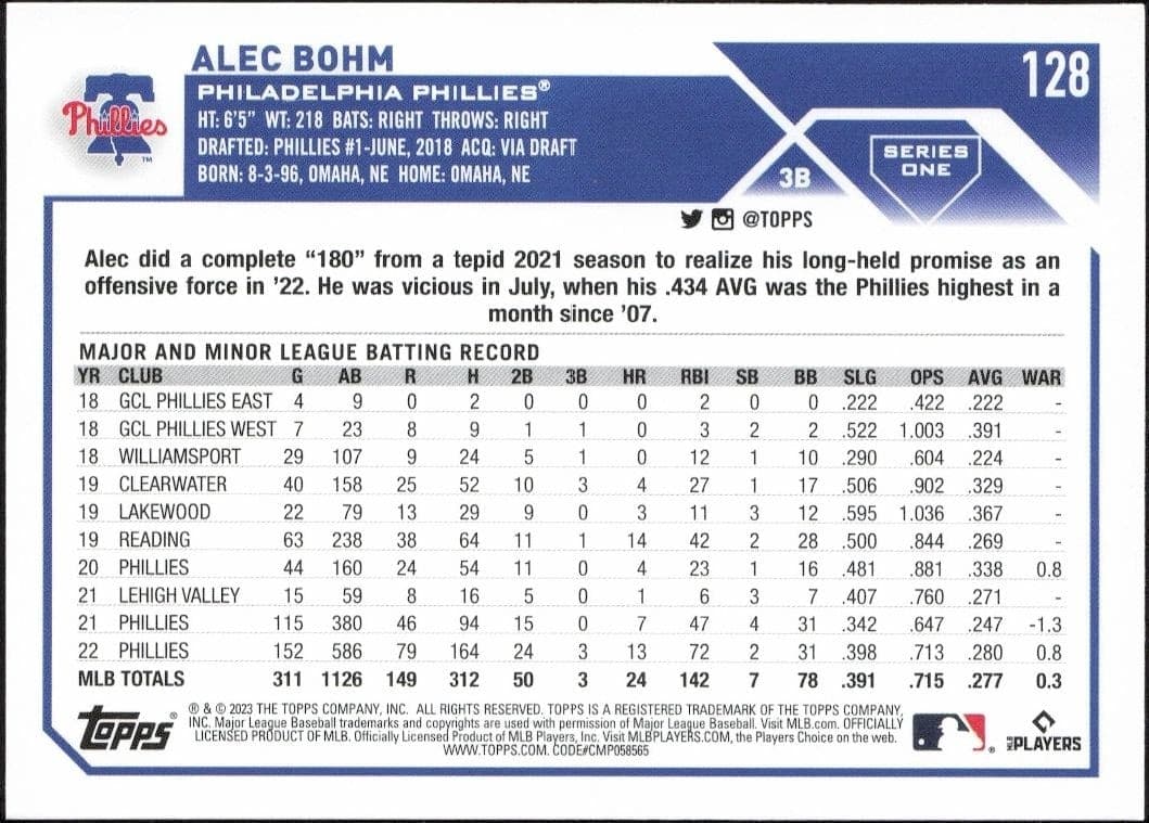 Alec Bohm - Back
