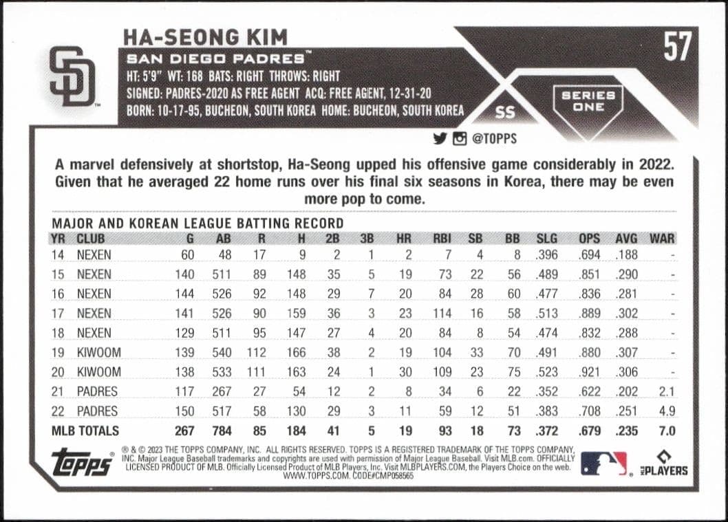 Ha-Seong Kim - Back