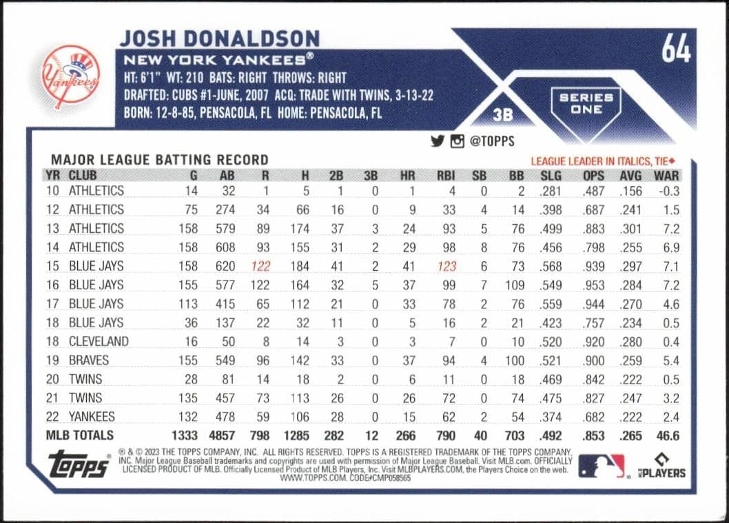 Josh Donaldson - Back