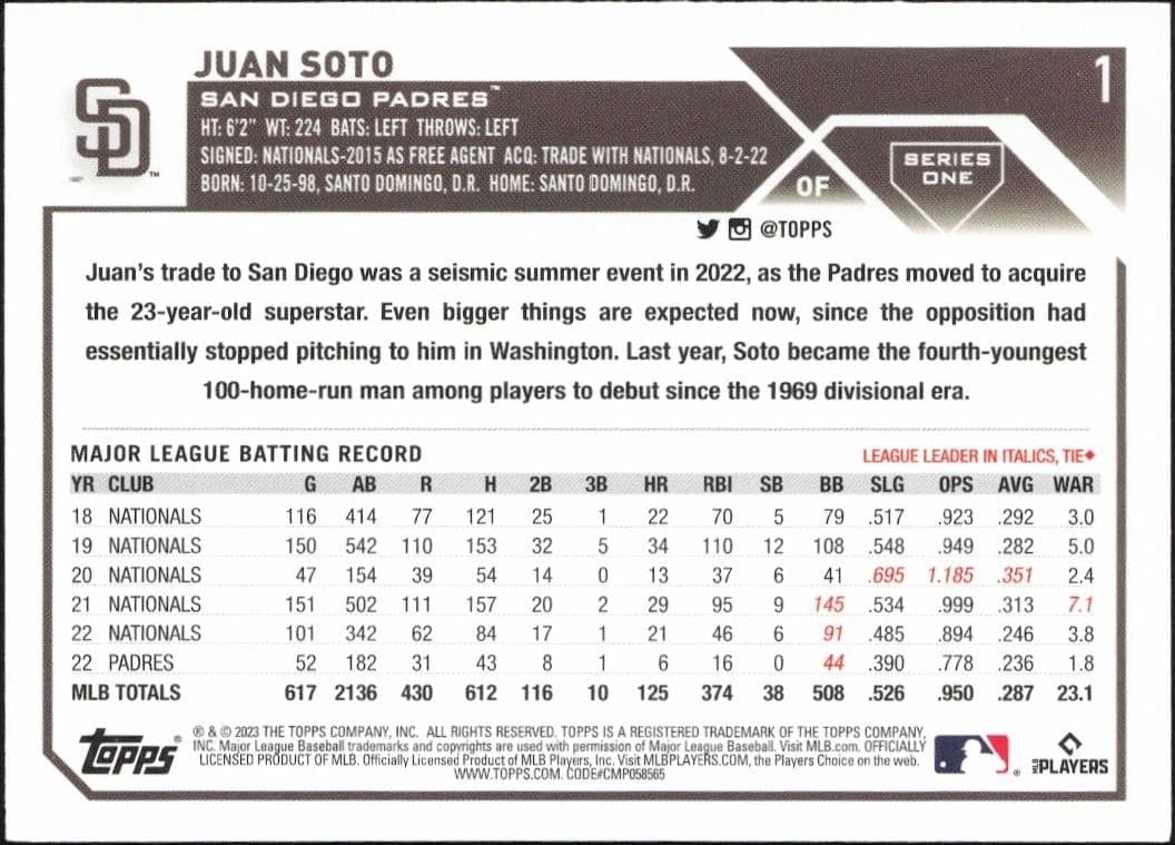 Juan Soto - Back