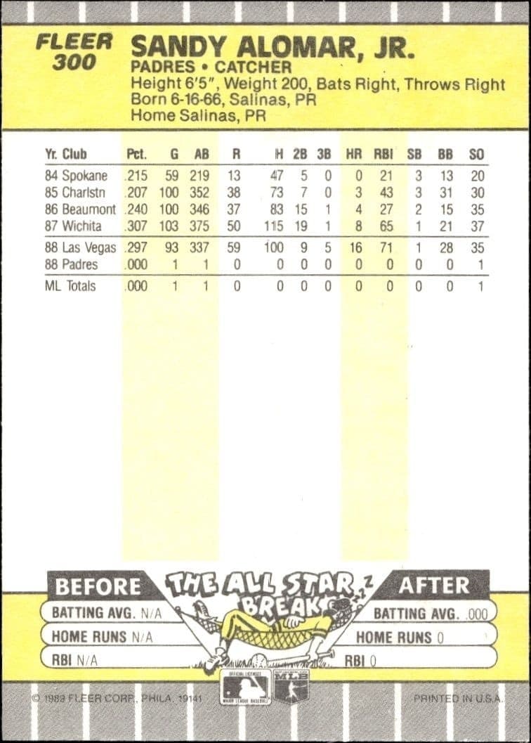 Sandy Alomar, Jr. - Back