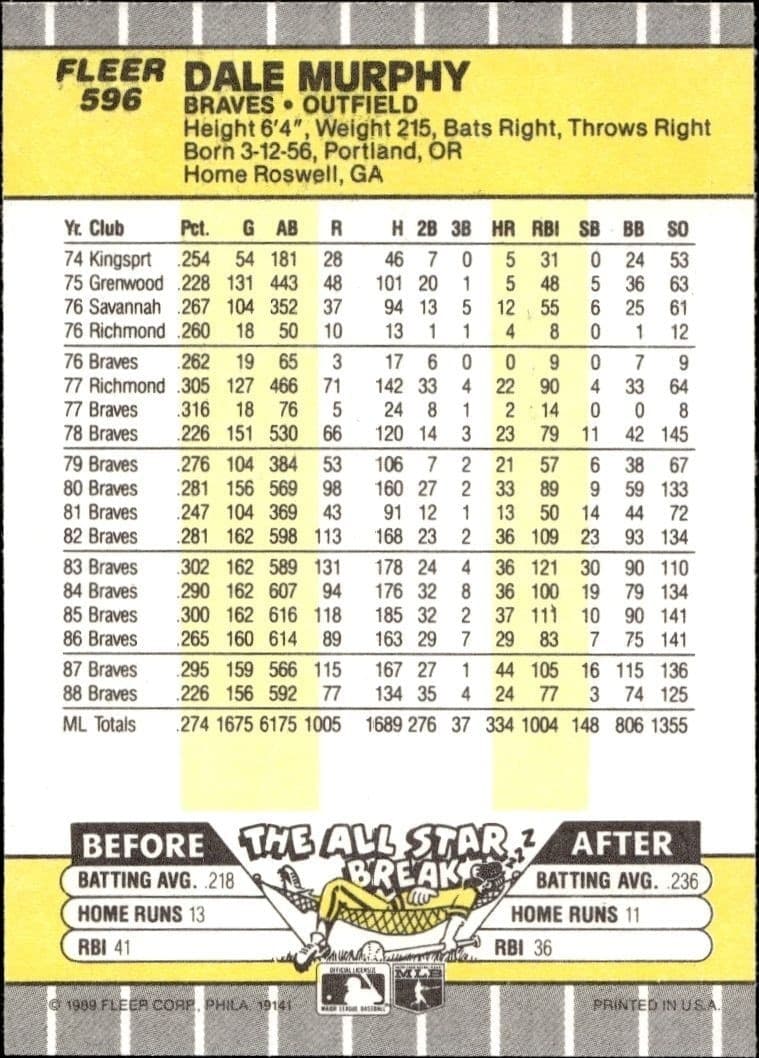 Dale Murphy - Back