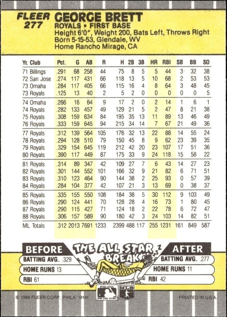 George Brett - Back