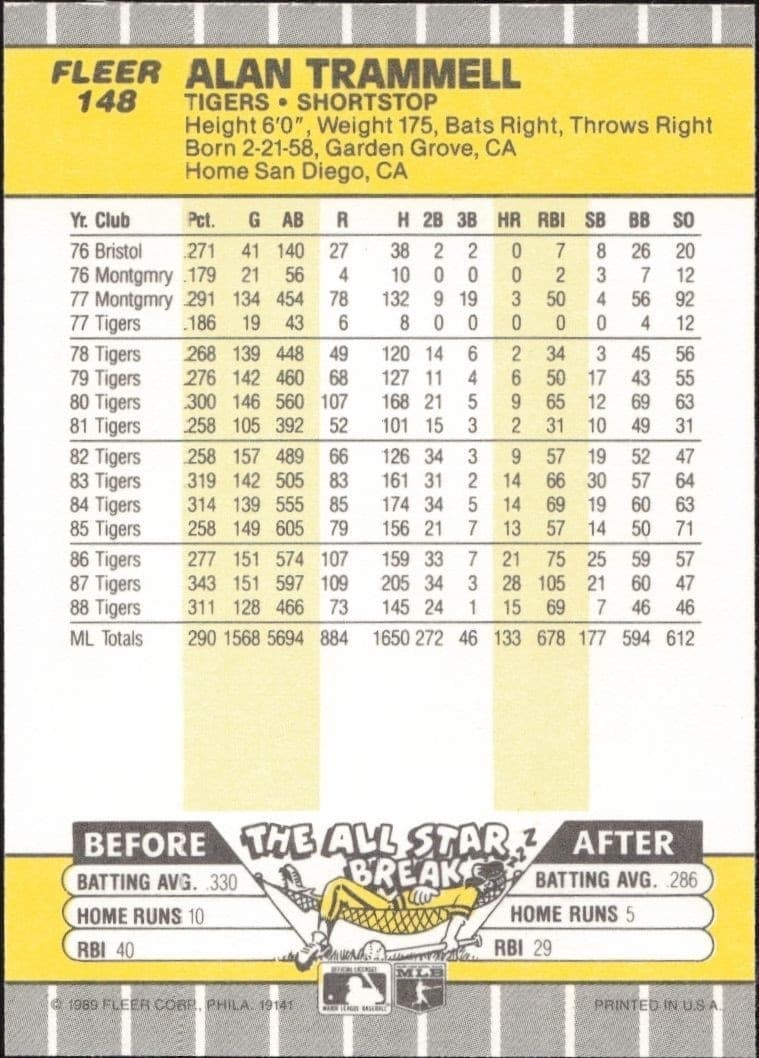 Alan Trammell - Back