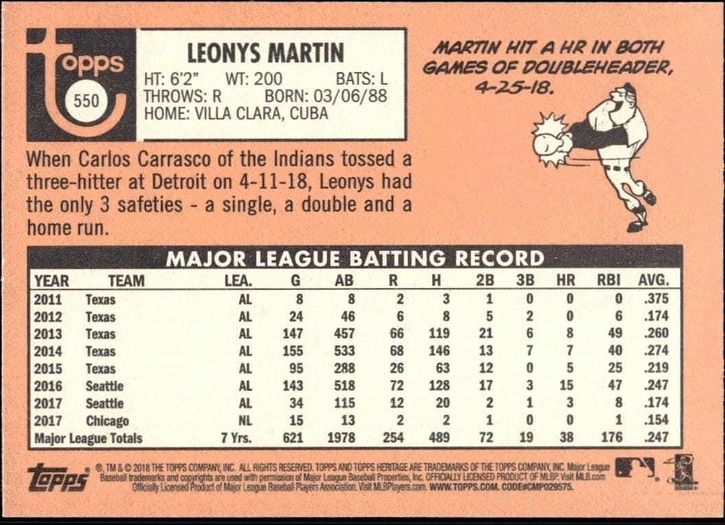 Leonys Martin - Back