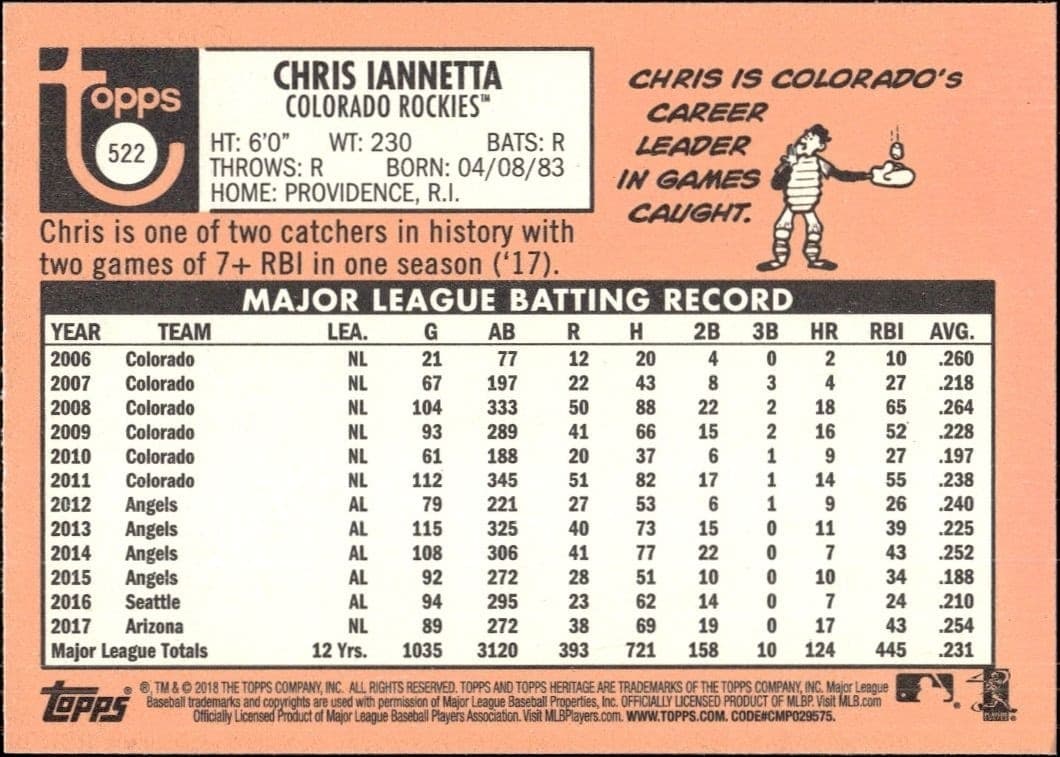 Chris Iannetta - Back