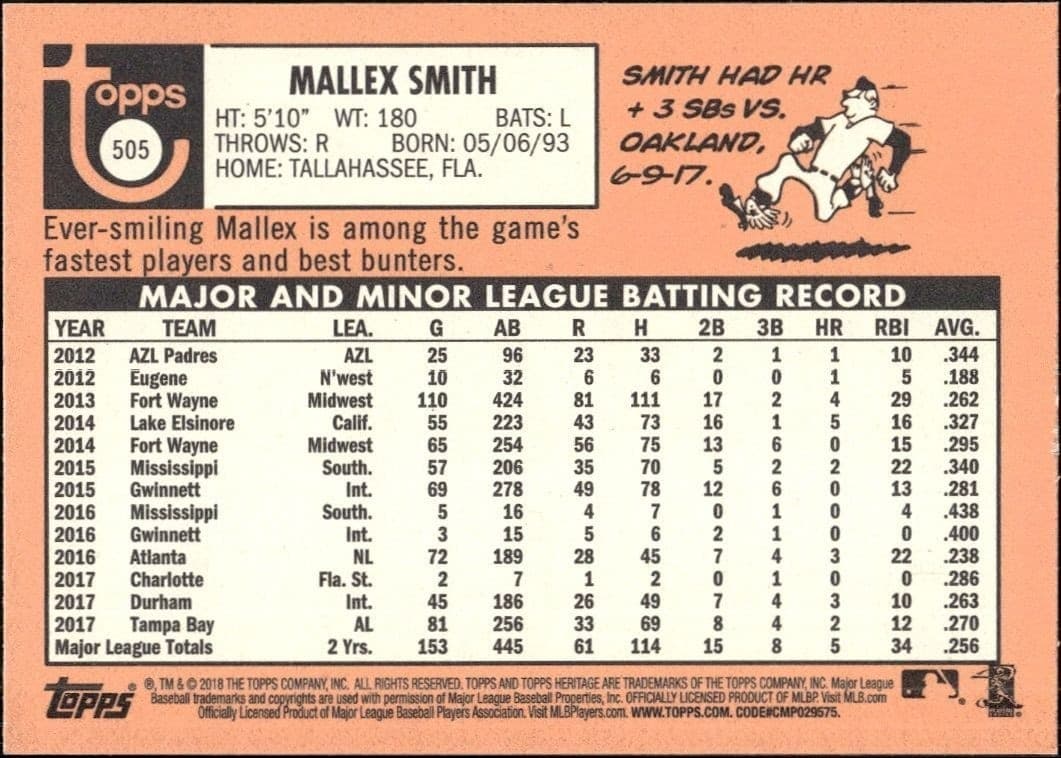Mallex Smith - Back