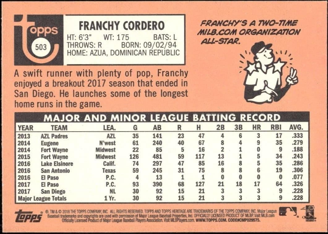 Franchy Cordero - Back