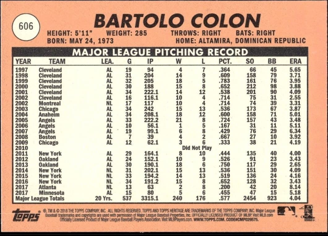 Bartolo Colon - Back