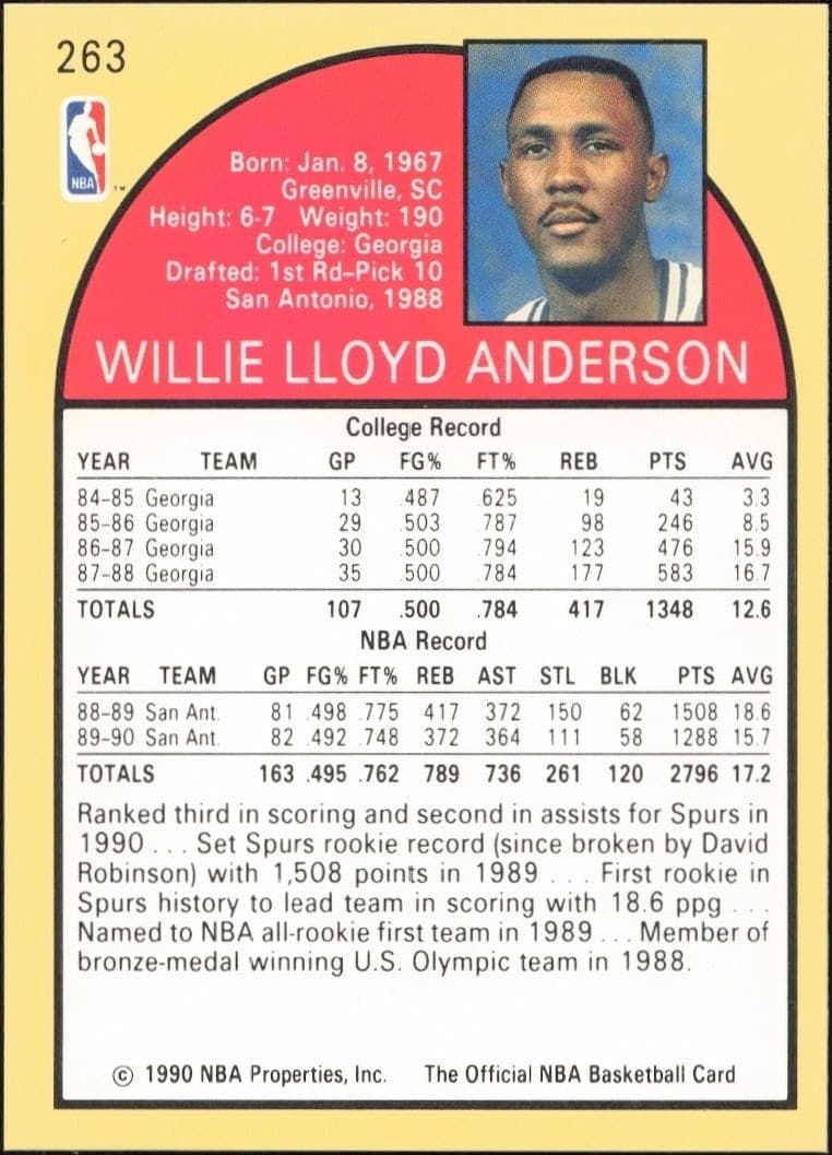 Willie Anderson - Back