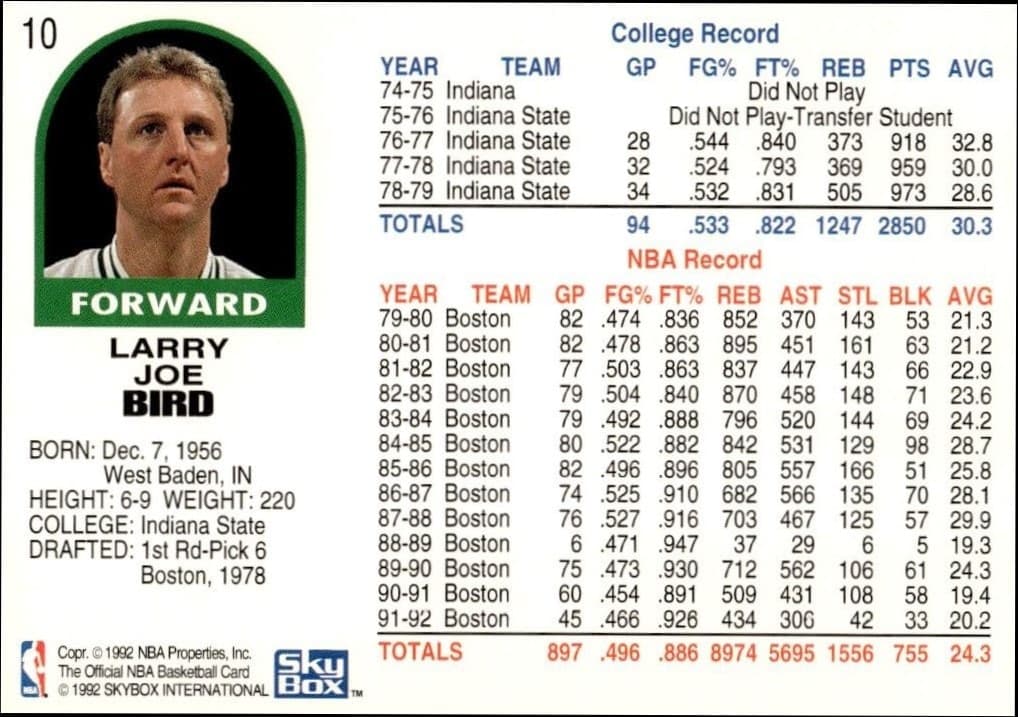 Larry Bird - Back