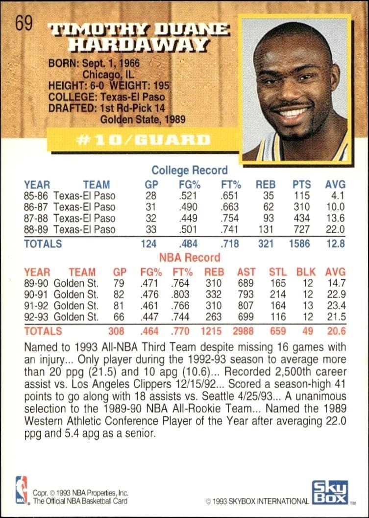 Tim Hardaway - Back