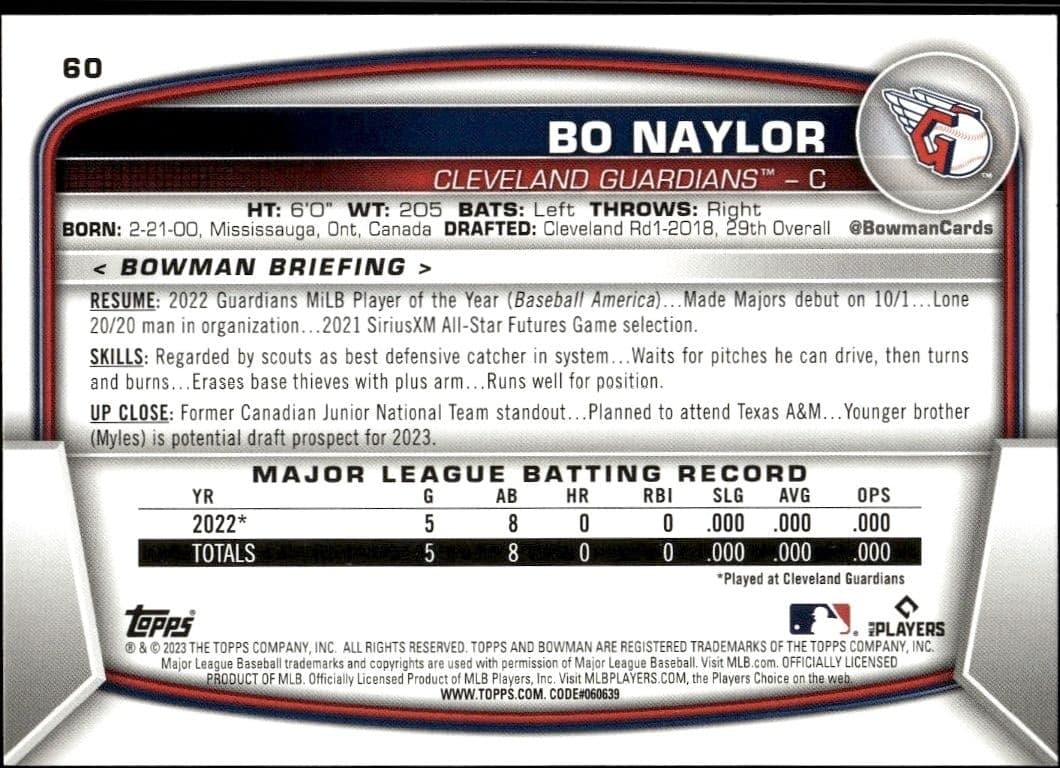 Bo Naylor - Back