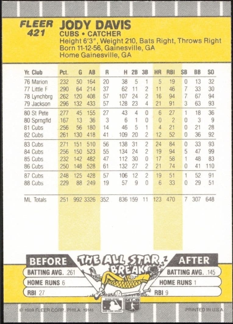 Jody Davis - Back