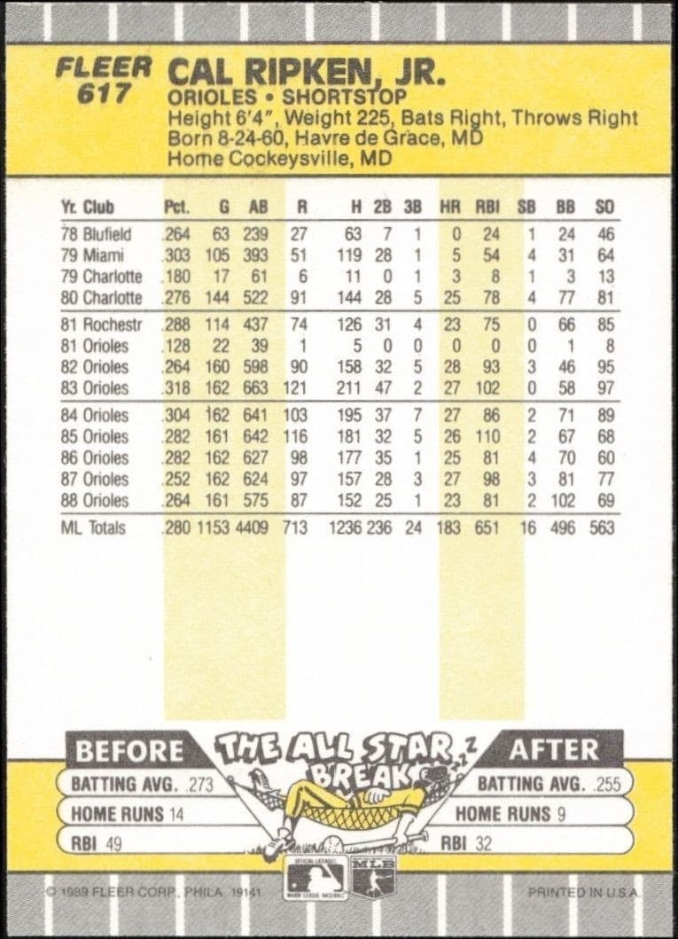 Cal Ripken Jr. - Back