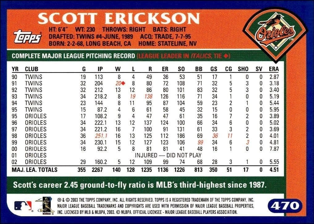 Scott Erickson - Back