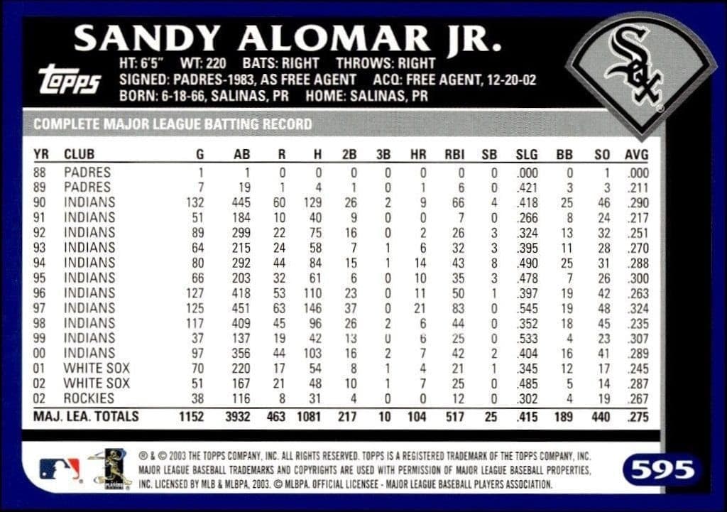 Sandy Alomar, Jr. - Back