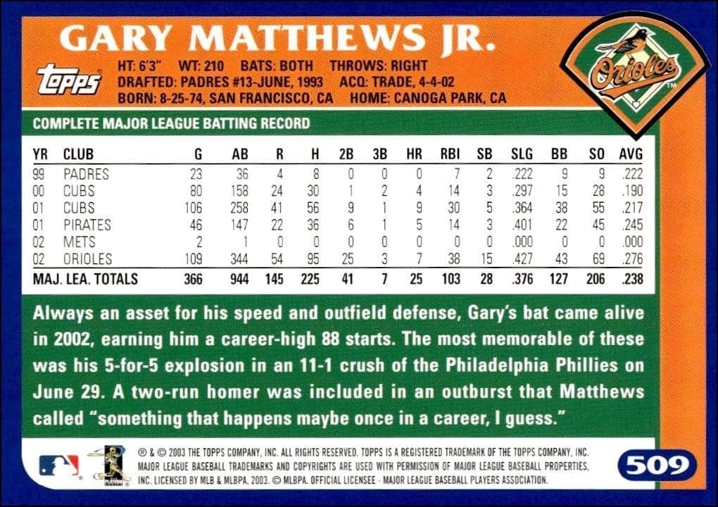 Gary Matthews Jr. - Back