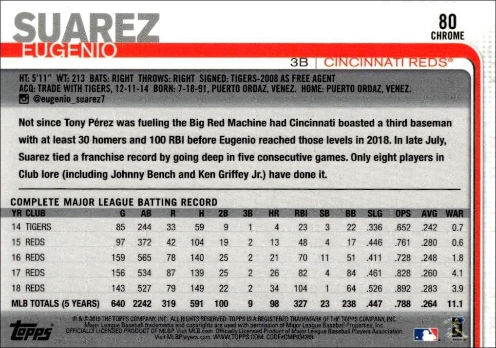 Eugenio Suarez - Back