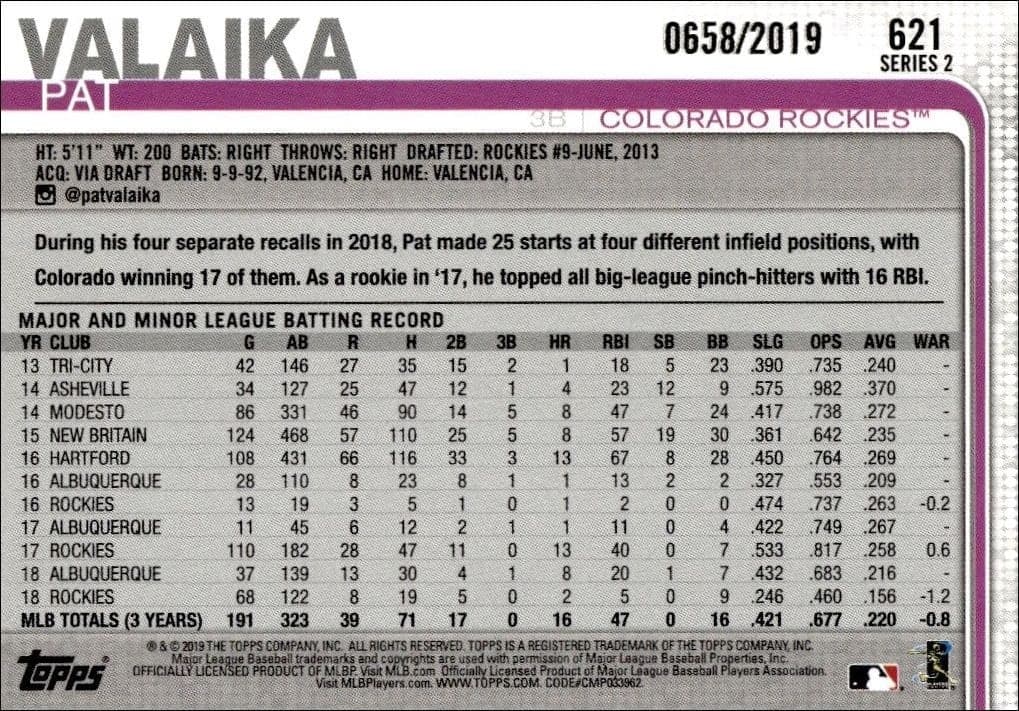 Pat Valaika - Back