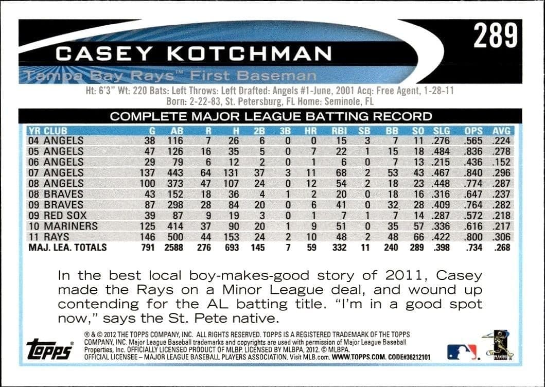 Casey Kotchman - Back