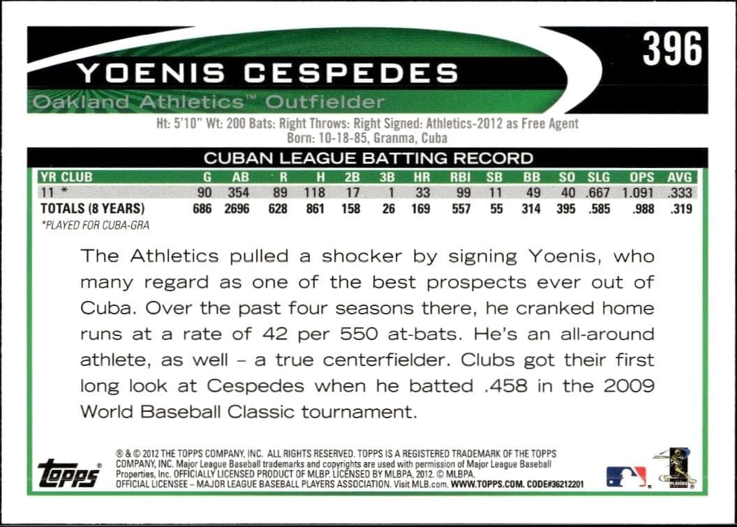 Yoenis Cespedes - Back