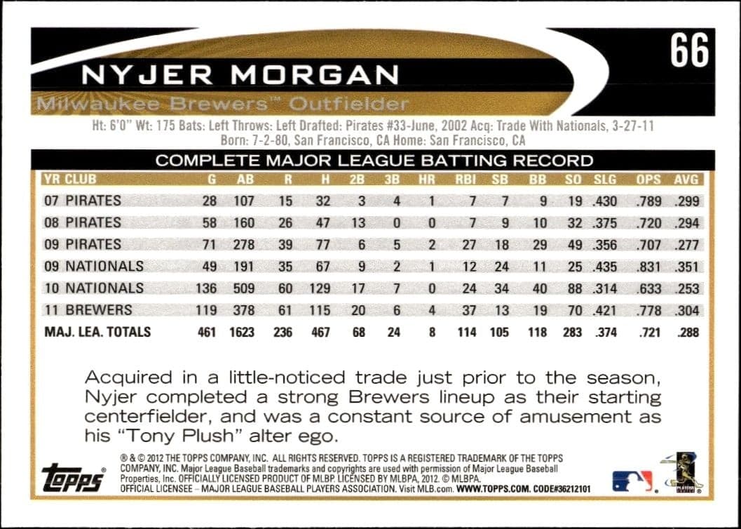 Nyjer Morgan - Back