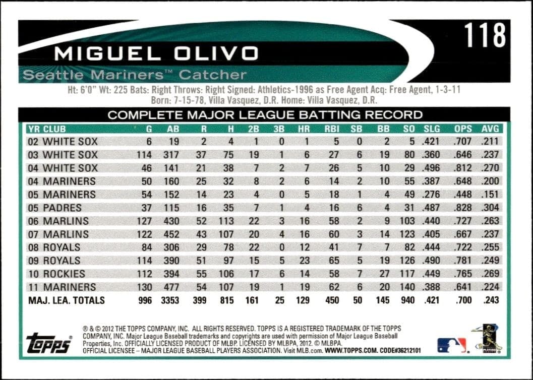 Miguel Olivo - Back