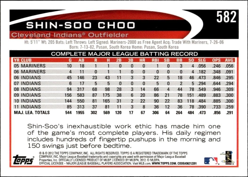 Shin-Soo Choo - Back