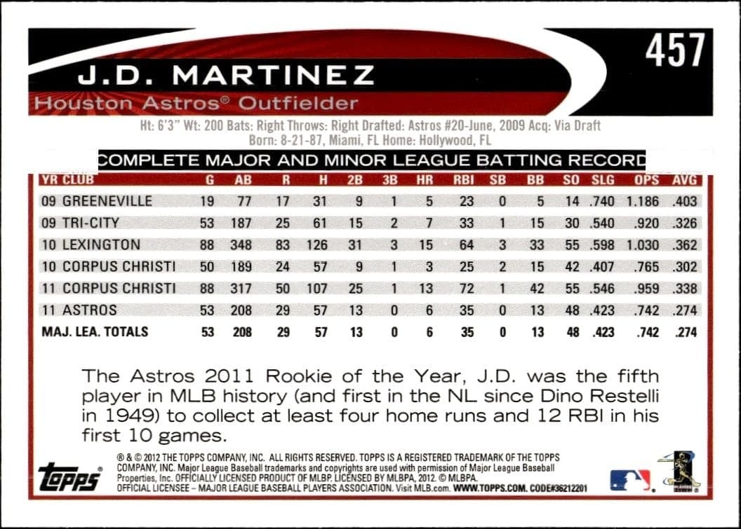 J.D. Martinez - Back