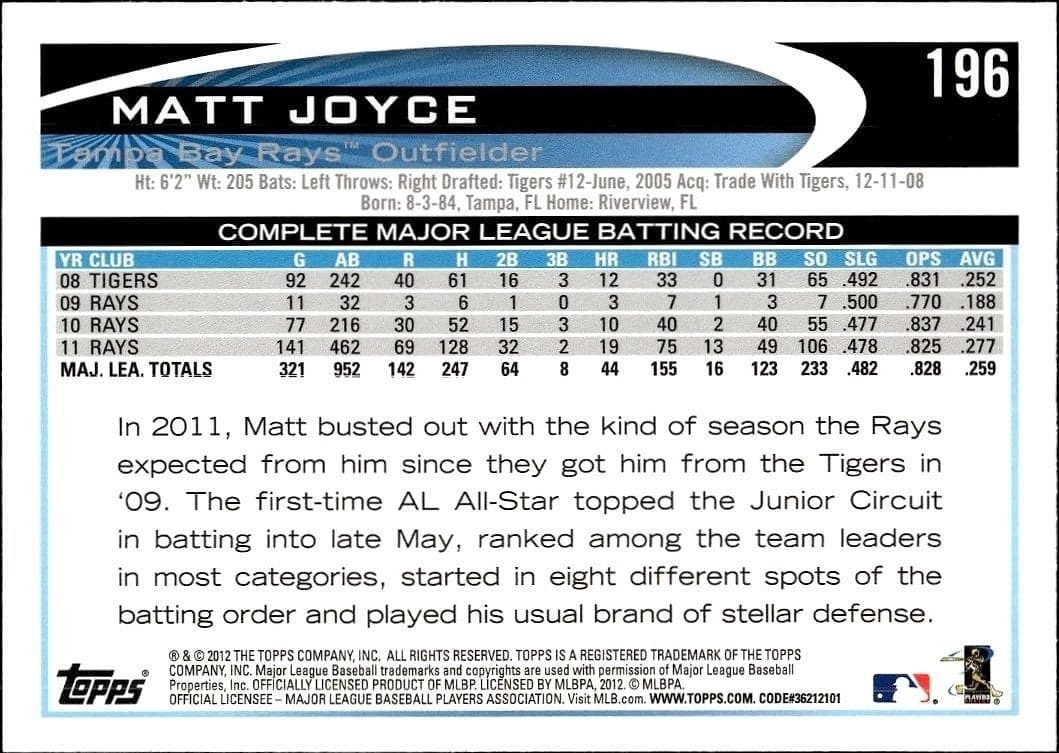 Matt Joyce - Back