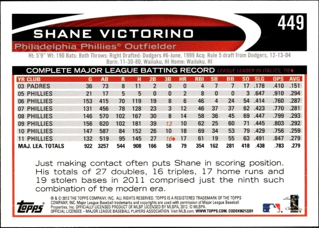 Shane Victorino - Back