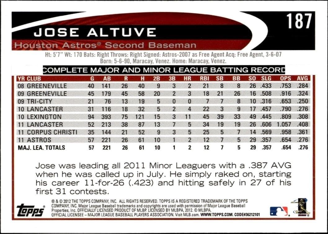 Jose Altuve - Back