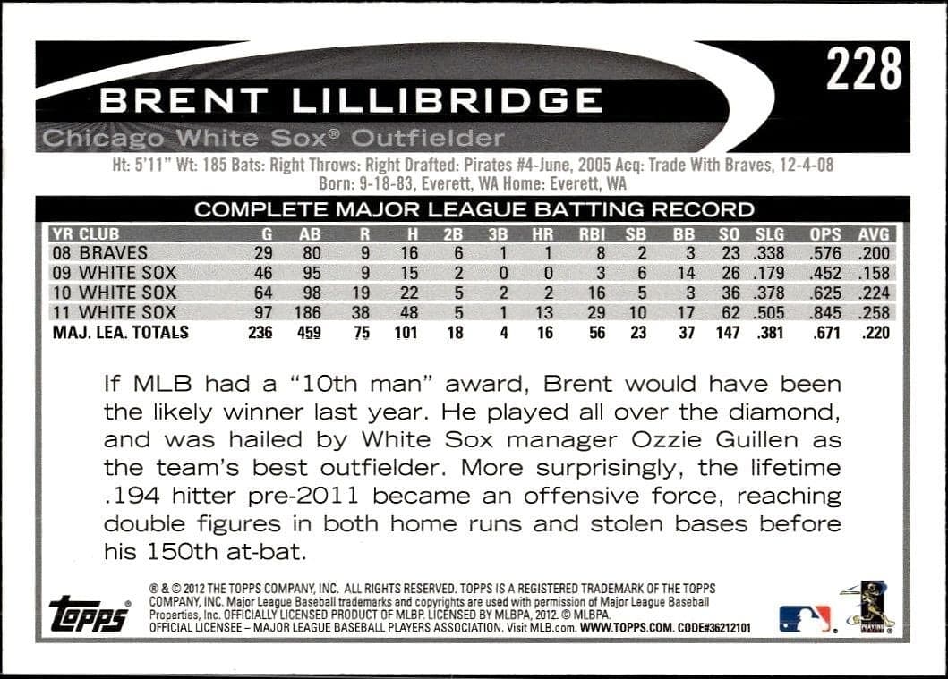 Brent Lillibridge - Back