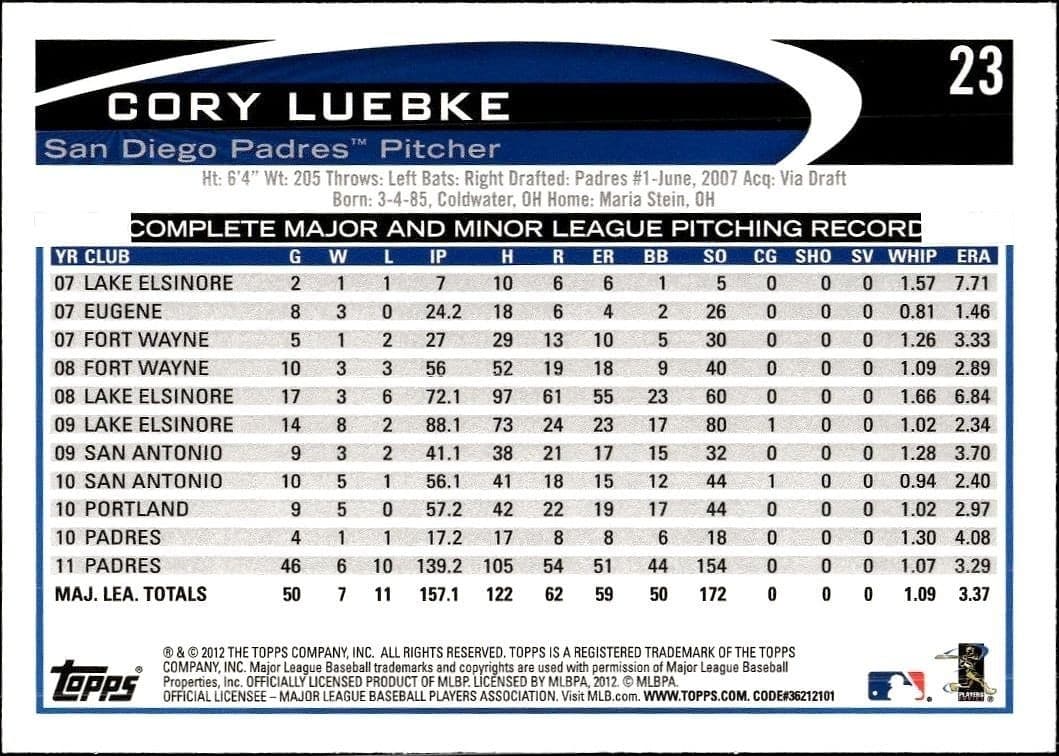 Cory Luebke - Back