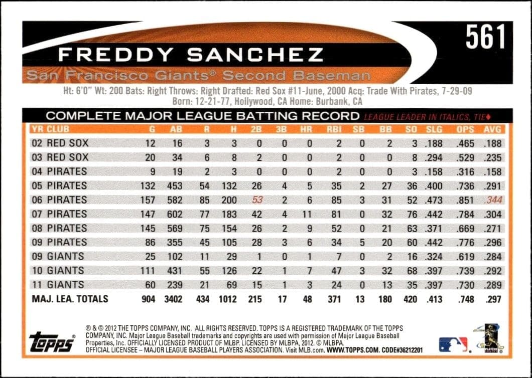 Freddy Sanchez - Back