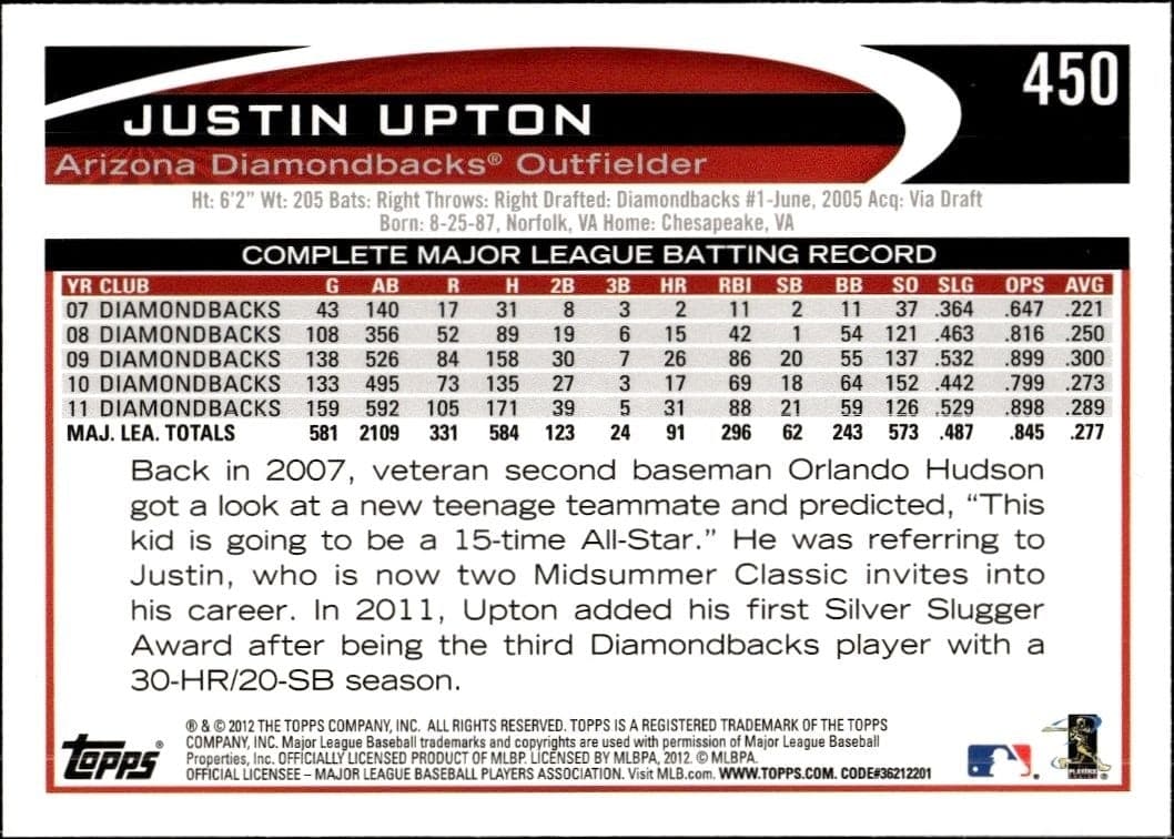 Justin Upton - Back