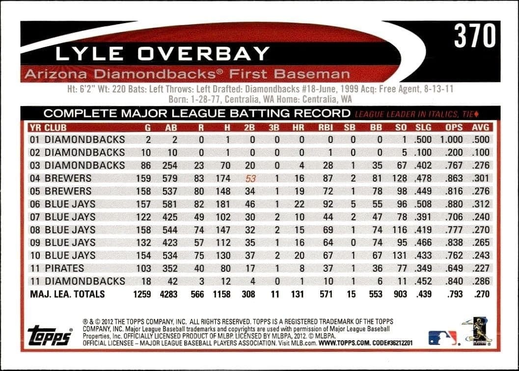 Lyle Overbay - Back