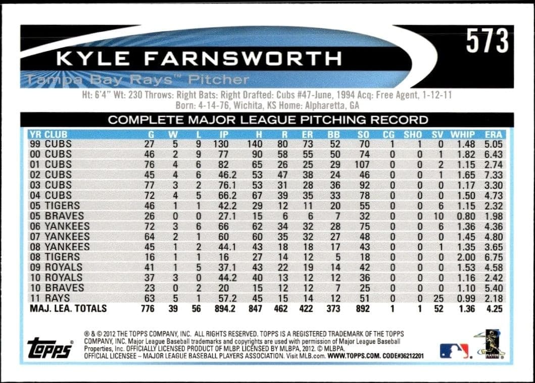 Kyle Farnsworth - Back