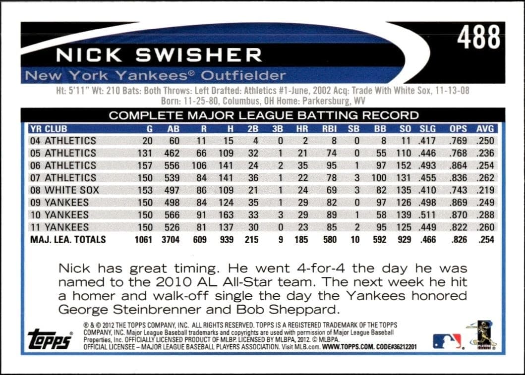 Nick Swisher - Back