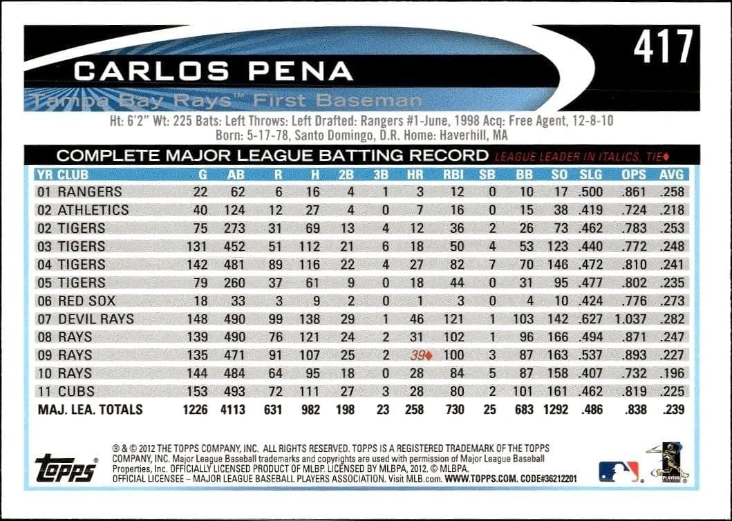 Carlos Pena - Back